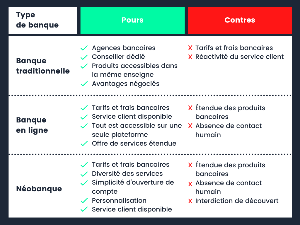 découvrez comment choisir la néo-banque qui correspond le mieux à vos besoins financiers. comparez les offres, les services et les avantages des néo-banques pour prendre une décision éclairée et optimiser votre gestion quotidienne.